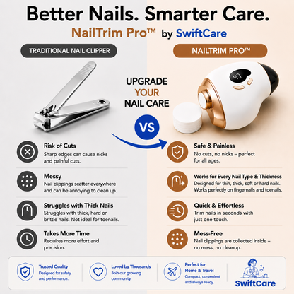 NailTrim Pro™